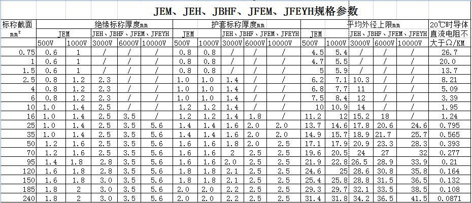 JE、JEH、JEM、JEFR-ZR、JFEYH型電機繞組引接軟電纜 第2張